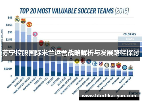 苏宁控股国际米兰运营战略解析与发展路径探讨