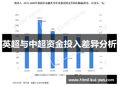 英超与中超资金投入差异分析