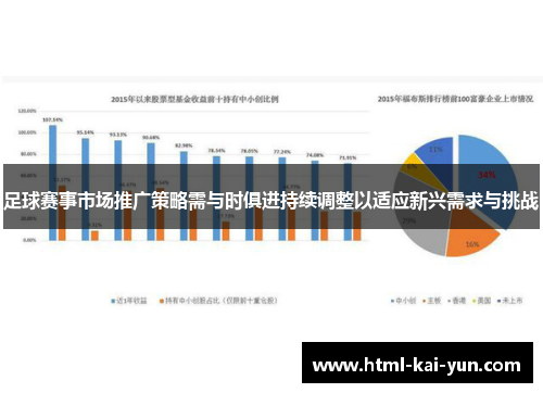 足球赛事市场推广策略需与时俱进持续调整以适应新兴需求与挑战 足球赛事市场推广策略需与时俱进持续调整以适应新兴需求与挑战
