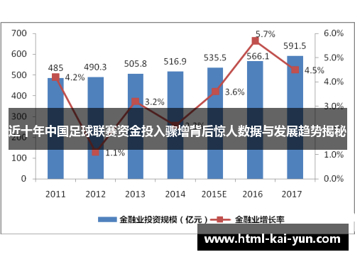 近十年中国足球联赛资金投入骤增背后惊人数据与发展趋势揭秘