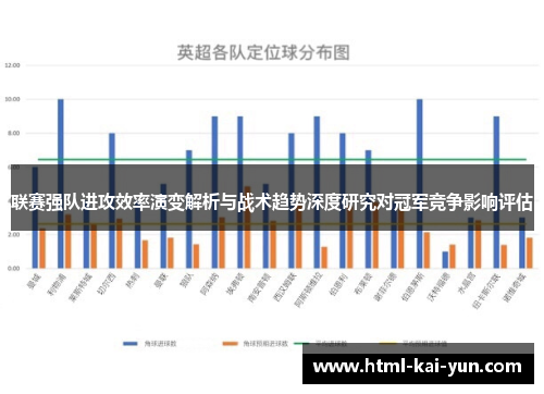 联赛强队进攻效率演变解析与战术趋势深度研究对冠军竞争影响评估 联赛强队进攻效率演变解析与战术趋势深度研究对冠军竞争影响评估