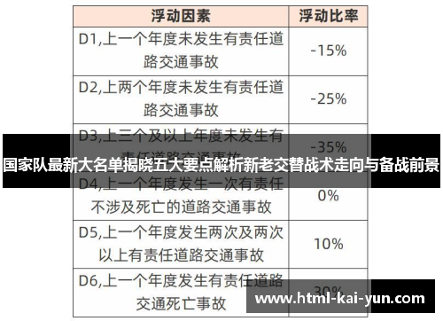 国家队最新大名单揭晓五大要点解析新老交替战术走向与备战前景